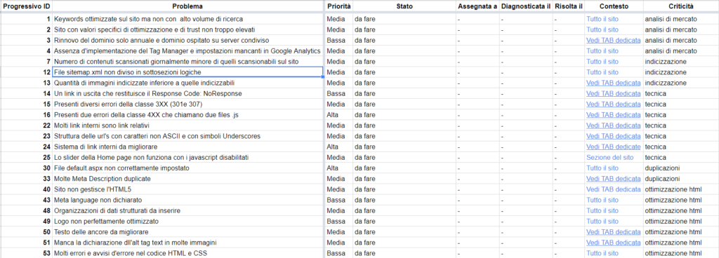 Immagine del foglio di Report del Seo Audit